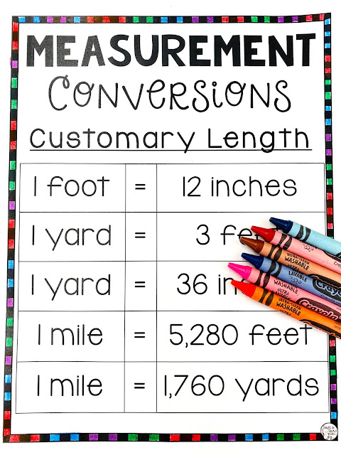 Count on Tricia: Measurement Conversion for 4th and 5th Grade Students
