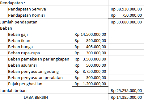 Contoh Laporan Keuangan Usaha Bengkel Motor Kumpulan Contoh Laporan