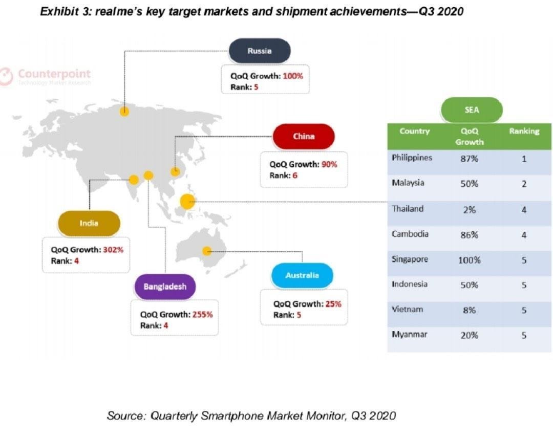 Какая страна производит телефоны. Рынок смартфонов 2020. Карта рынка смартфонов. Realme продажа смартфонов в странах. Realme 2020 года.