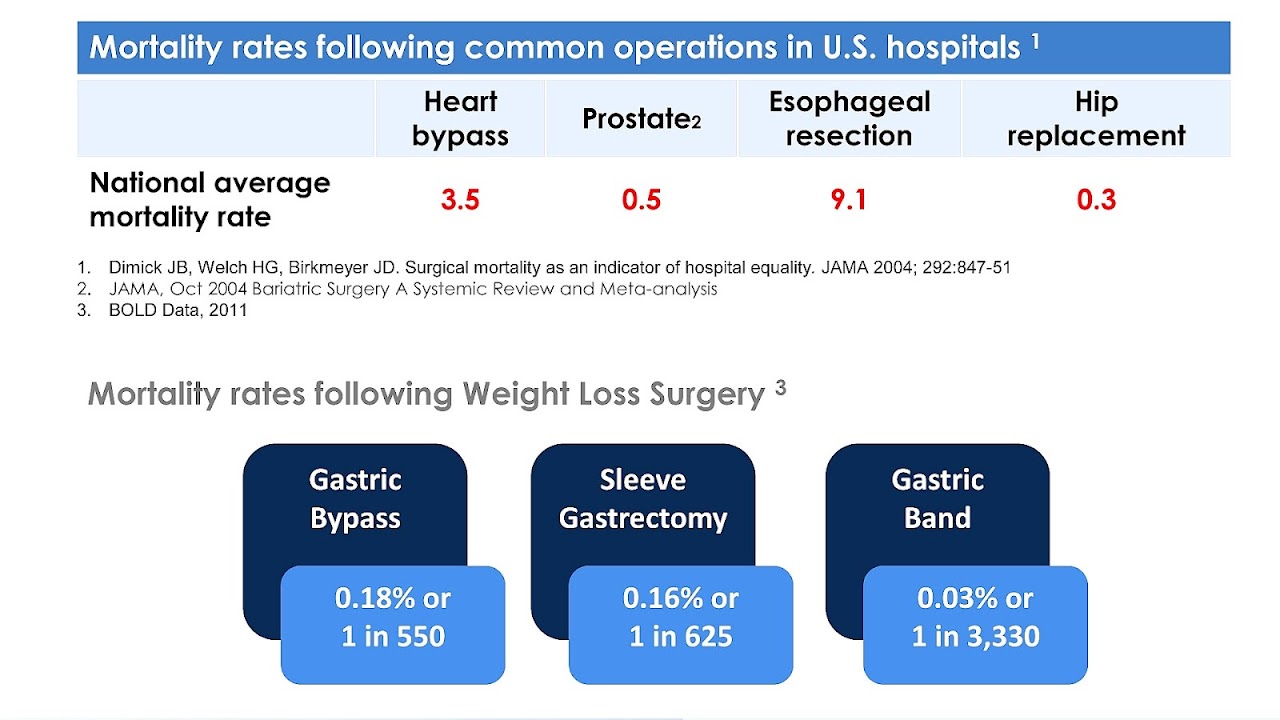 What Are The Side Effects Of Gastric Bypass Surgery Effect Choices