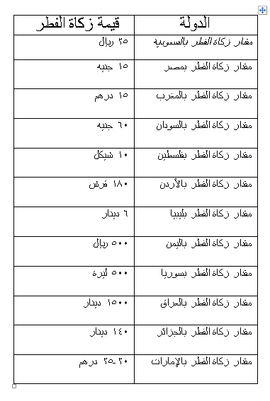 كم زكاة الفطر للشخص الواحد