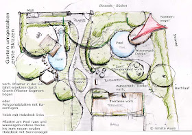 Gartenblog Geniesser-Garten : Gartenplanung - Teil 2
