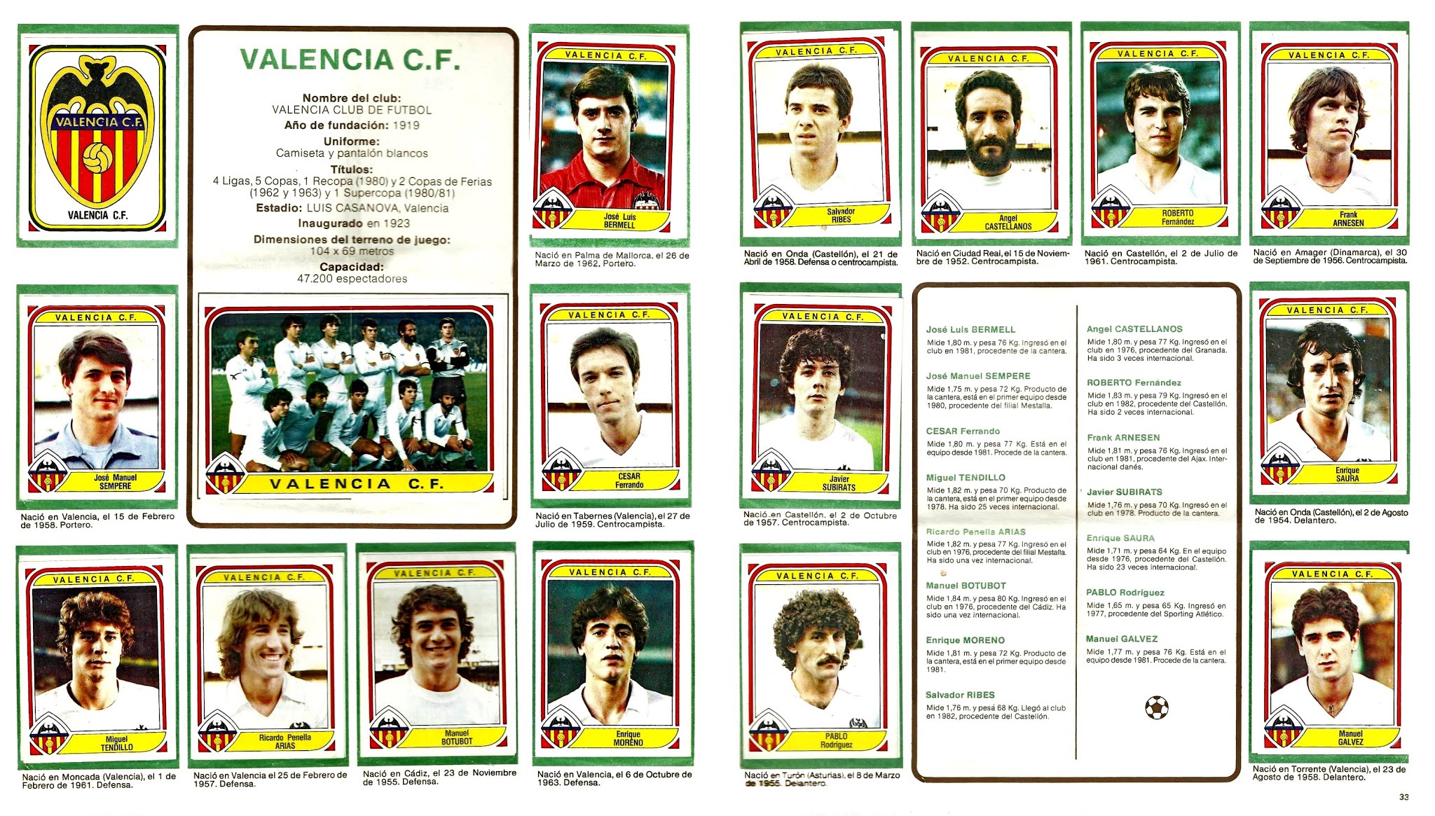 EQUIPOS DE FÚTBOL VALENCIA C. F. / Temporadas 19801981 a 20152016