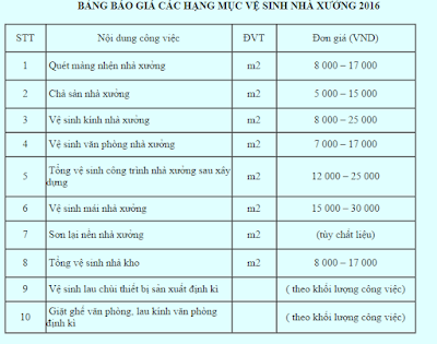 Cung cấp Dịch vụ vệ sinh nhà xưởng uy tín Bang-gia-ve-sinh-nha-xuong