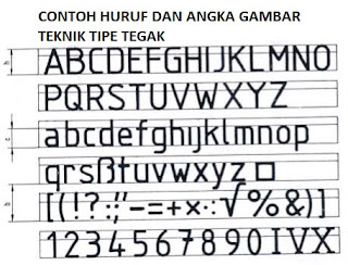 Mengenal Huruf dan Angka Pada Gambar Teknik Beserta Fungsinya - Sekolah