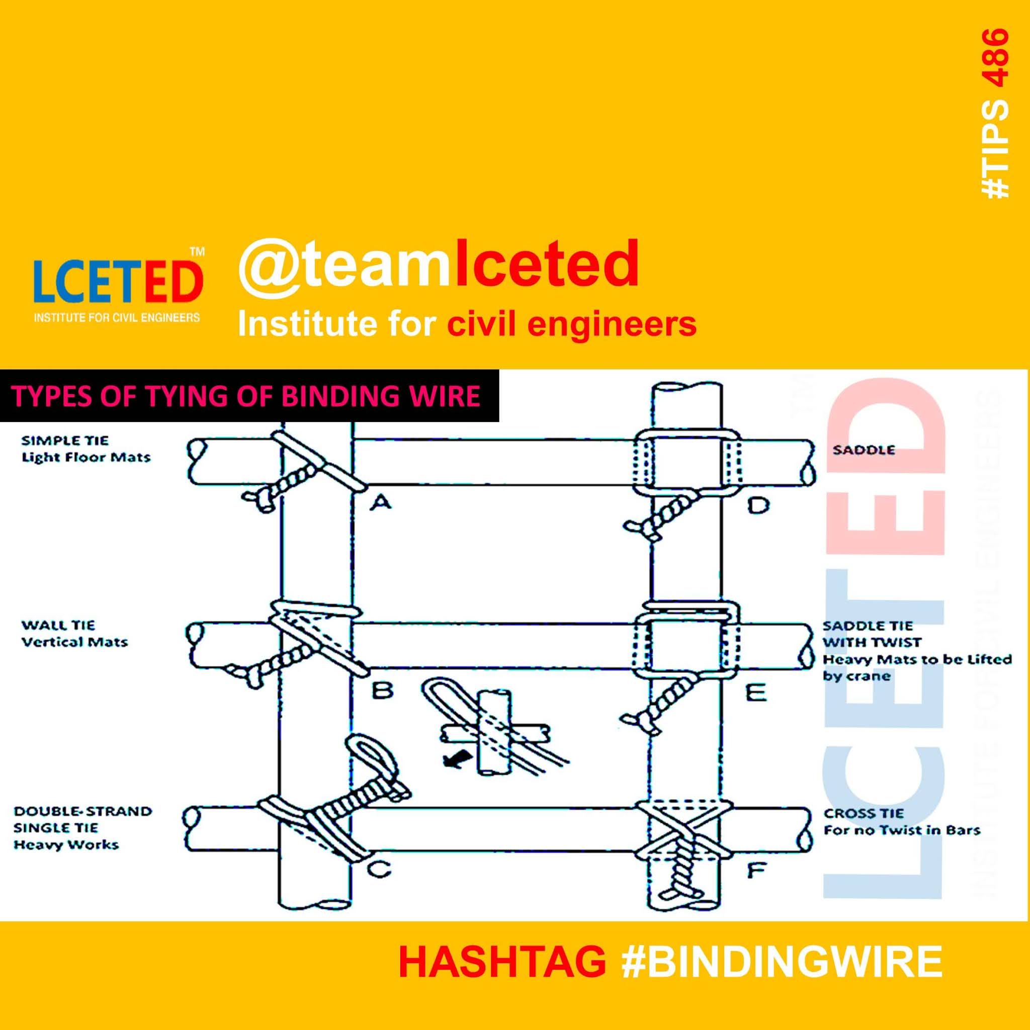 How To Calculate Quantity Of Binding Wire For Steel Works its uses