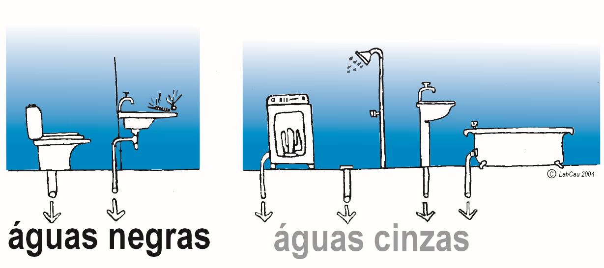 BIBOCA AMBIENTAL REAPROVEITAMENTO DE ÁGUAS CINZAS