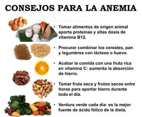 Como Combatir la Anemia