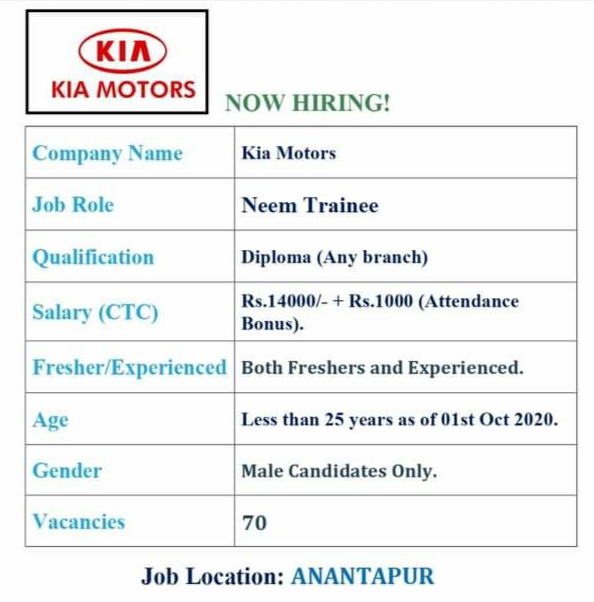 KIA MOTORS INDIA LTD. Diploma Job Vacancy