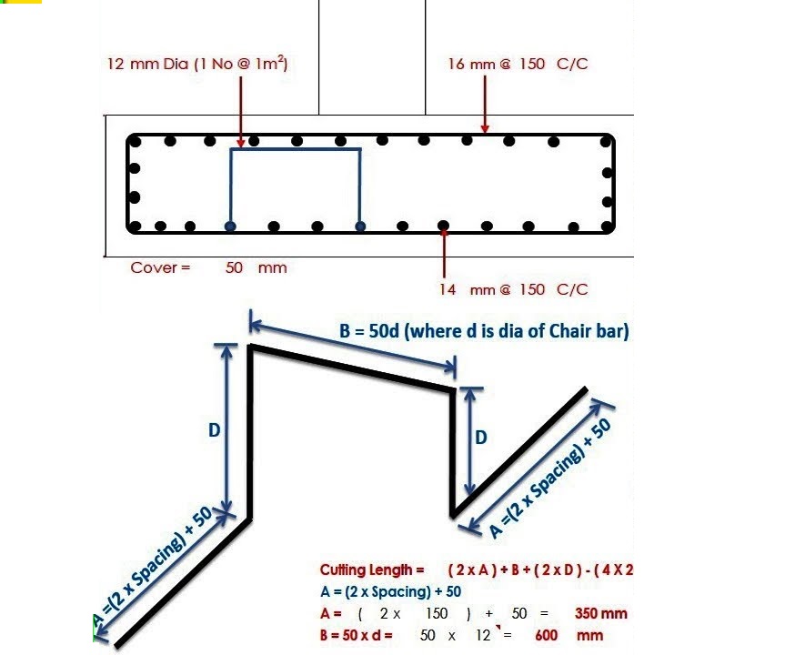 How To Calculate The Cutting Length Of Chair Bar In F vrogue.co