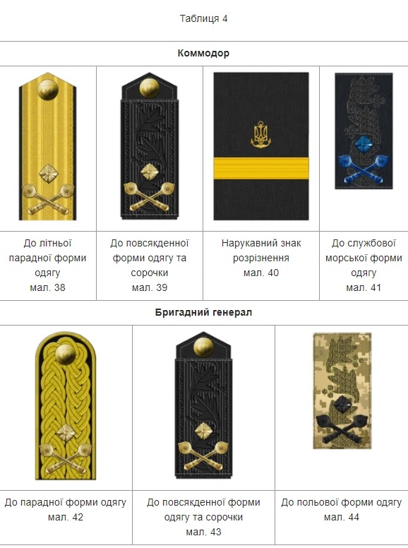 Міноборони знов змінило форму і знаки розрізнення