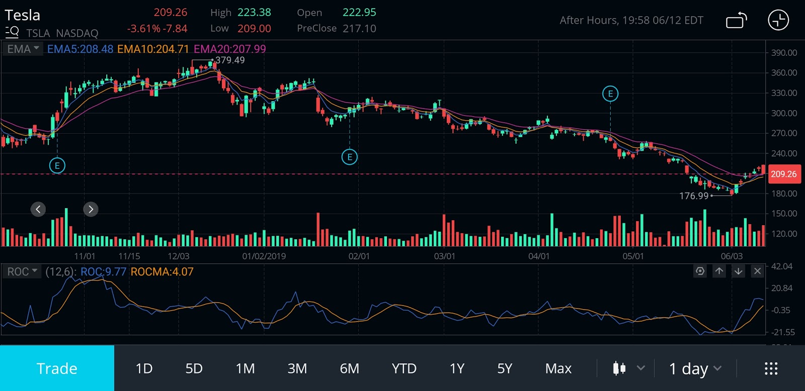 Who is WeBull Financial? How to Get Free Stocks? Transparent Traders