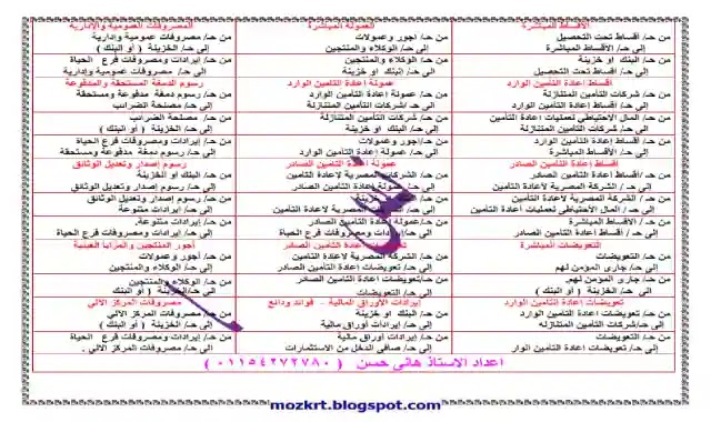 مراجعة ليلة الامتحان فى قيود التامين للصف الثالث الثانوى التجارى - دبلوم التجارة 2022 مراجعة ليلة الامتحان فى قيود التامين للصف الثالث الثانوى التجارى - دبلوم التجارة 2022