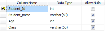 Scalar valued function in SQL Database.