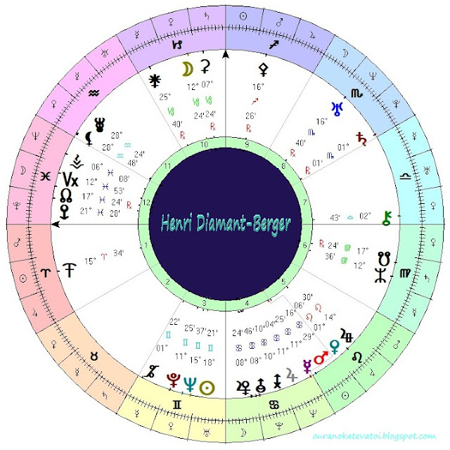 ''Ουρανοκατέβατοι'' Ομάδα Σύγχρονου Αστρολογικού Προβληματισμού. Ο