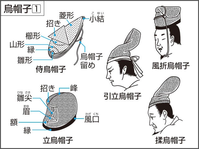 Omamori - Japanese Amulets: formal headgear