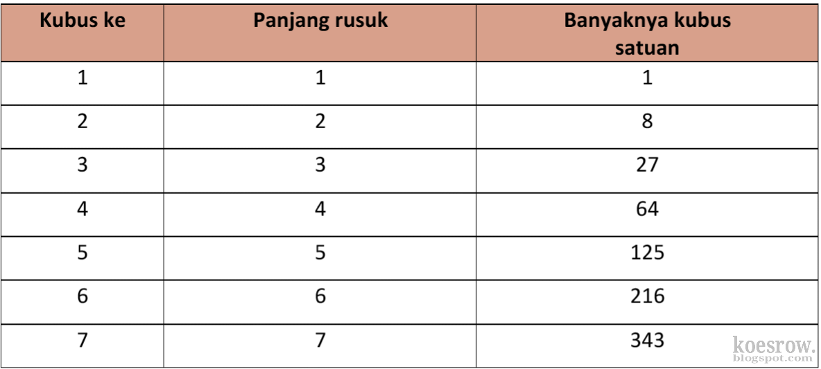 Kunci Jawaban Buku Tematik Tema 4 Kelas 6 Halaman 61 62 63 64 65 66 Koesrow