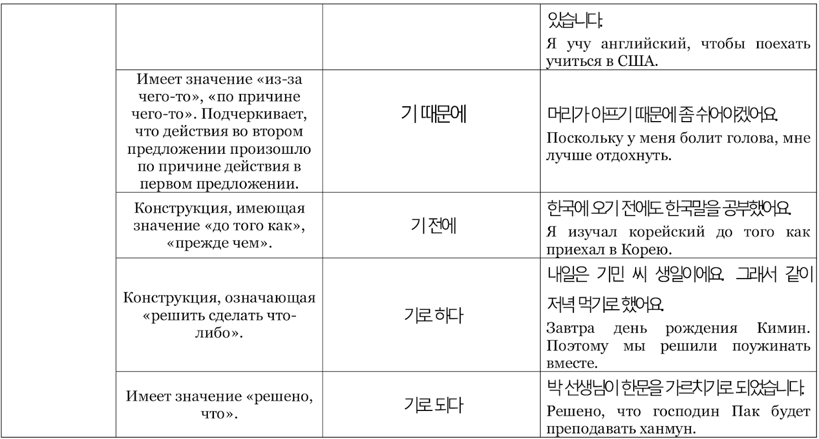 Времена корейских глаголов