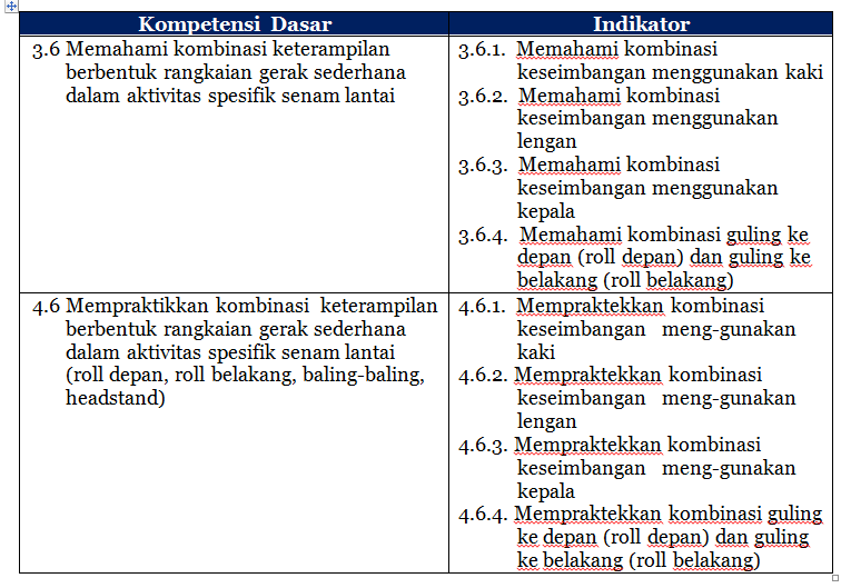 Pembelajaran Jarak Jauh Pjj Materi Senam Lantai