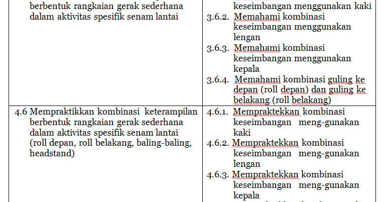 Pembelajaran Jarak Jauh Pjj Materi Senam Lantai