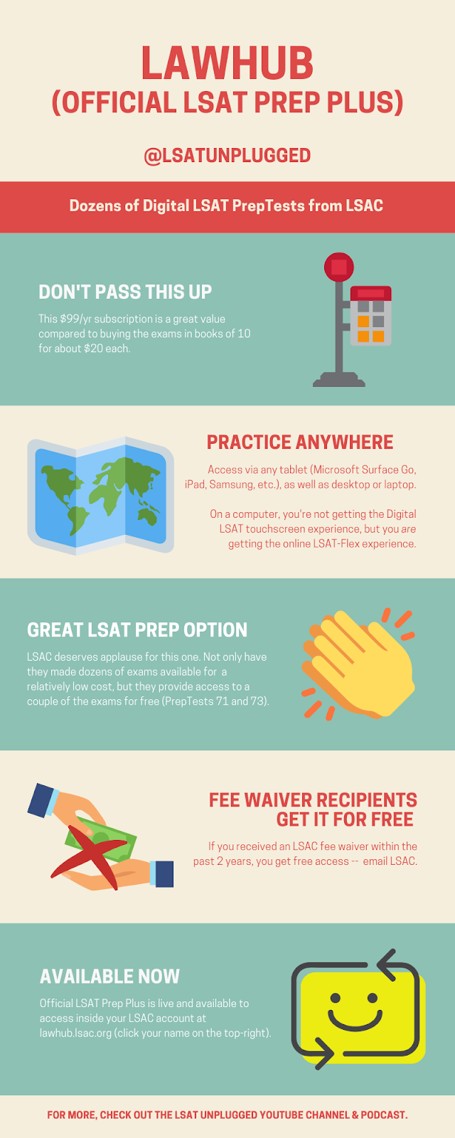 LawHub / Official LSAT Prep Plus Digital LSATs