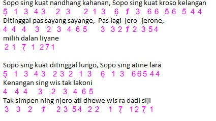 Not Angka Lagu Dalan Liyane Hendra Kumbara Dunia Lirik Not Lagu Not Angka Lagu Dalan Liyane Hendra Kumbara Dunia Lirik Not Lagu