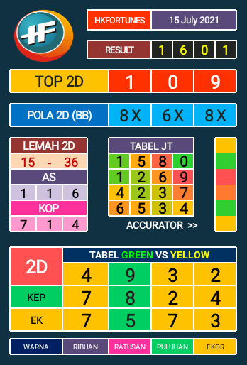 Prediksi Kamis 15 Juli 2021 X Fortunes Prediksi Kamis 15 Juli 2021 X Fortunes