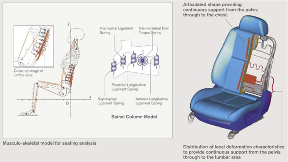 Nissan Clube Zero Gravity Seats