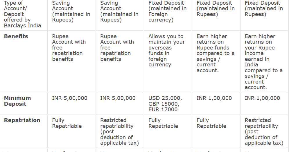 how to open nri account from dubai