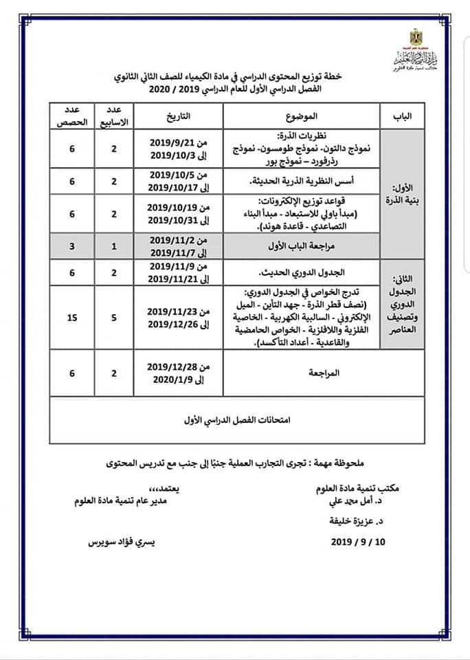 توزيع خطة منهج الفيزياء والكيمياء والأحياء الجديد للصف الثاني الثانوي 2019 / 2020 %25D8%25A7%25D9%2584%25D9%2581%25D9%258A%25D8%25B2%25D9%258A%25D8%25A7%25D8%25A1%2B%25D9%2588%25D8%25A7%25D9%2584%25D9%2583%25D9%258A%25D9%2585%25D9%258A%25D8%25A7%25D8%25A1%2B%25D9%2588%25D8%25A7%25D9%2584%25D8%25A3%25D8%25AD%25D9%258A%25D8%25A7%25D8%25A1%2B%25283%2529