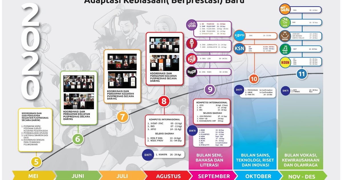 Jadwal Semua Lomba Siswa Sd Smp Sma Smk 2020 Masa Pandemi Covid 19 Tomatalikuang Com Berita Pendidikan Terbaru