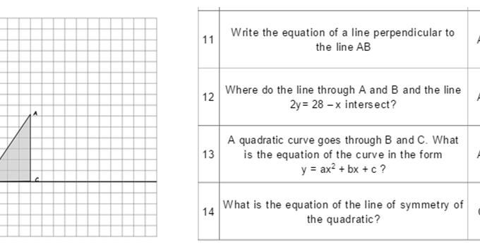 Resourceaholic: Higher GCSE Revision