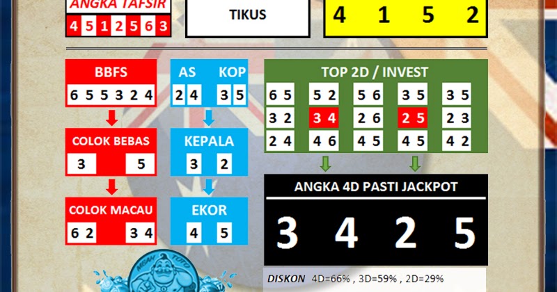 Prediksi Angka Jitu Sydney Rabu 13 Mei 2020 🇦🇺 AJAIBTOGEL AJAIB