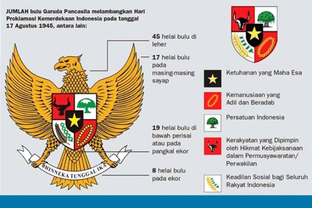 RANGKUMAN MATERI TEMA 1 SUBTEMA 1 PEMBELAJARAN 2 | NILAI-NILAI PANCASILA