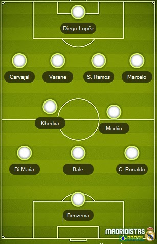 Saiu A Escalacao Oq Vcs Acharam Real Madrid Mil Grau Facebook