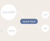 المذاكرة بالخرائط الذهنية