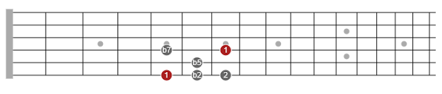 pentatonic scale patterns guitar
