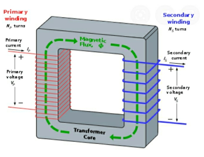 What is meant by Transformer?