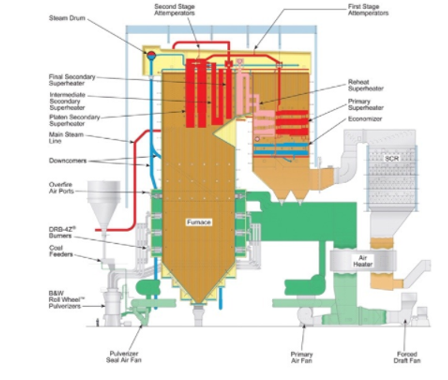 Kombinasi konveksi radiasi dan superheater - alwepo