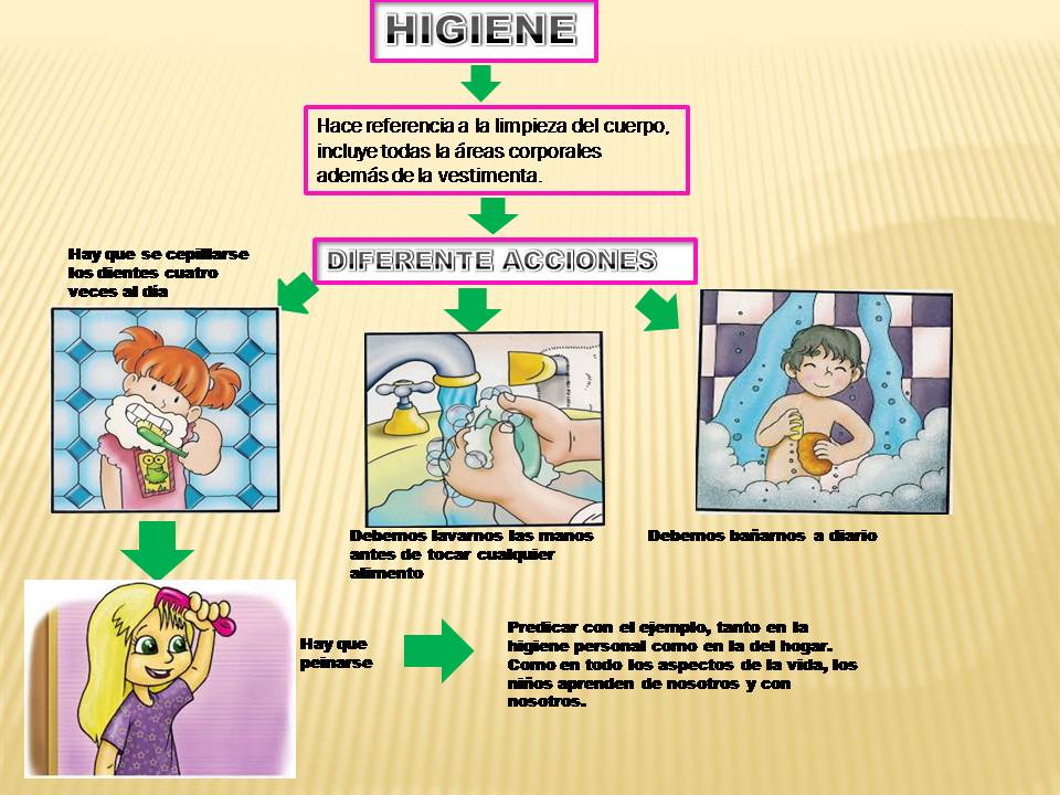 La Higiene