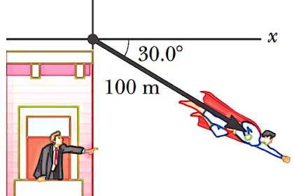 Contoh Soal HOTS vs LOTS - Vektor Fisika SMA – Persiapan SBMPTN dan UN