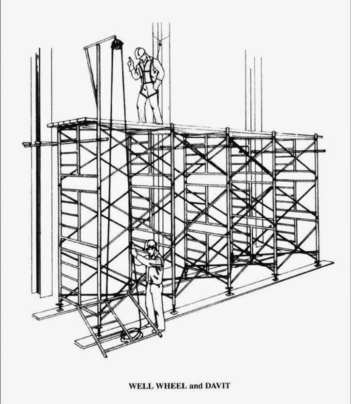 HSE at work Scaffolding rules