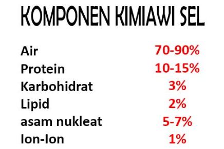 Pernyataan berikut yang tidak benar mengenai komponen kimiawi sel adalah….