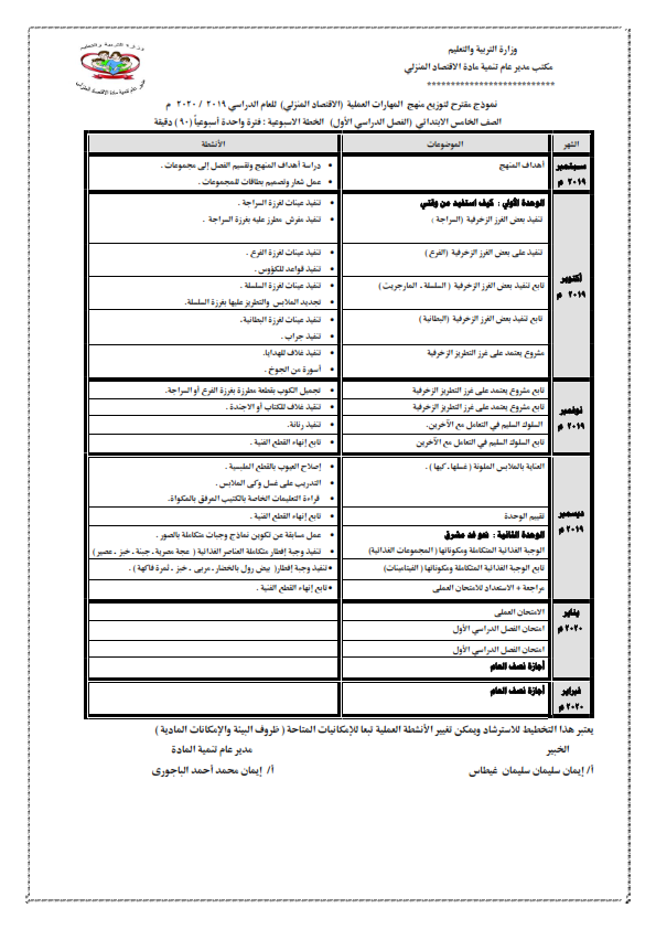   توزيع منهج الاقتصاد المنزلي للصفوف المرحلة الابتدائية للعام الدراسي 2019 / 2020 %25D9%2585%25D9%2586%25D9%2587%25D8%25AC%2B%25D8%25A7%25D9%2584%25D8%25A7%25D9%2582%25D8%25AA%25D8%25B5%25D8%25A7%25D8%25AF%2B%25D8%25A7%25D9%2584%25D9%2585%25D9%2586%25D8%25B2%25D9%2584%25D9%2589%2B%25D8%25A7%25D8%25A8%25D8%25AA%25D8%25AF%25D8%25A7%25D8%25A6%25D9%258A%2B2020_013