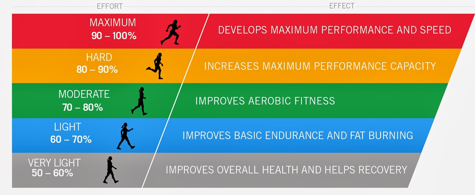 James Hawkins BTEC Sport HBL Principles Of Training james-hawkins-btec-sport-hbl-principles-of-training