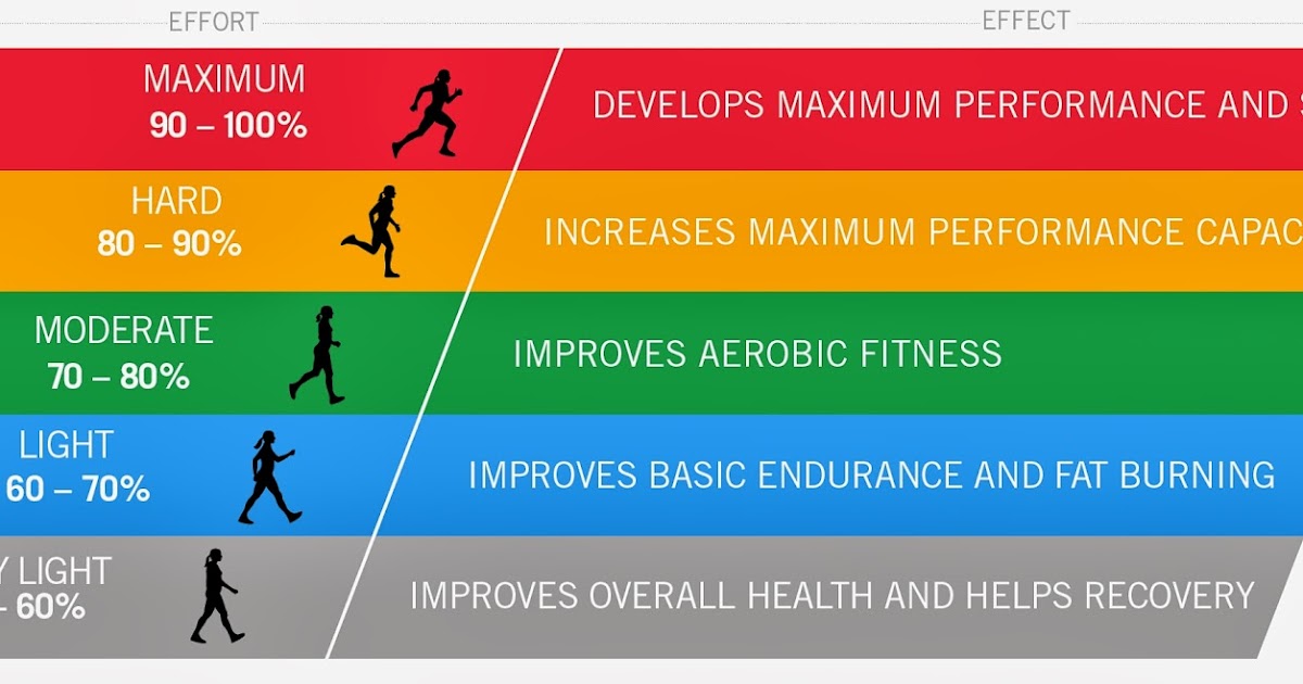 James Hawkins BTEC Sport HBL Principles Of Training james-hawkins-btec-sport-hbl-principles-of-training