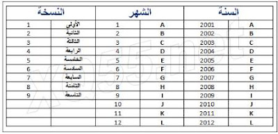 الشامل في جميع الطرق لتحديث اجهزة الأندرويد تقني ويب