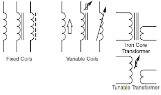 inductor types