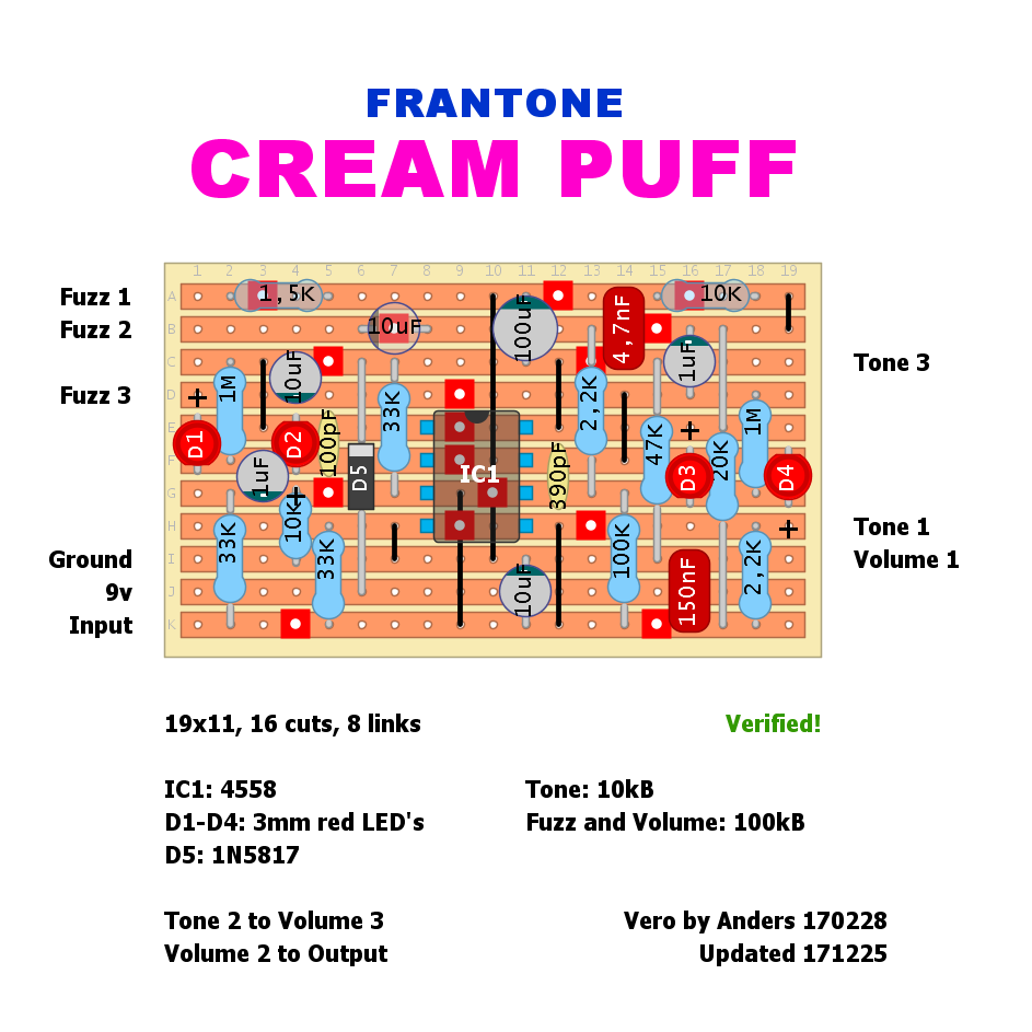 Dirtbox Layouts: Frantone Cream Puff