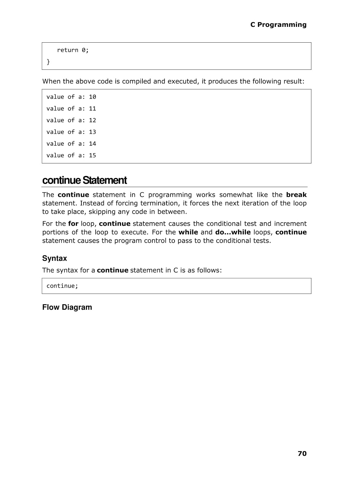 Computer Languages and Work From Home Jobs C LANGUAGE LOOPS